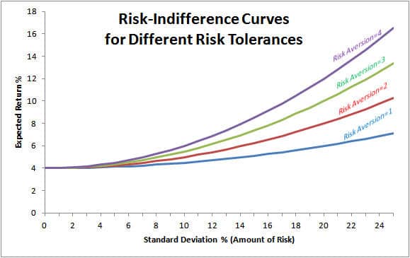 Risk tolerance calculator for investing investing in rhodium stocks